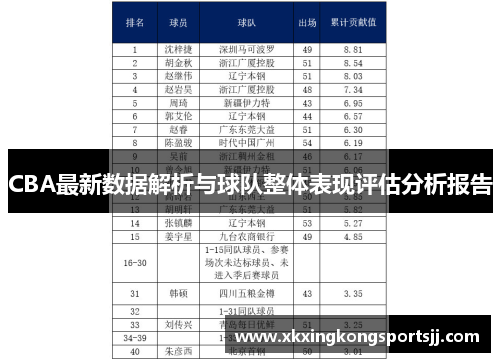 CBA最新数据解析与球队整体表现评估分析报告