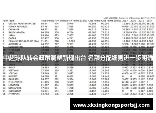 中超球队转会政策调整新规出台 名额分配细则进一步明确